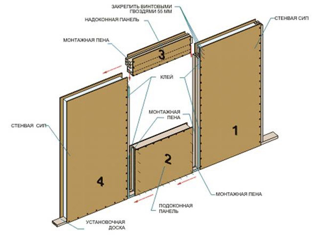 Использование SIP-панелей в строительстве дома